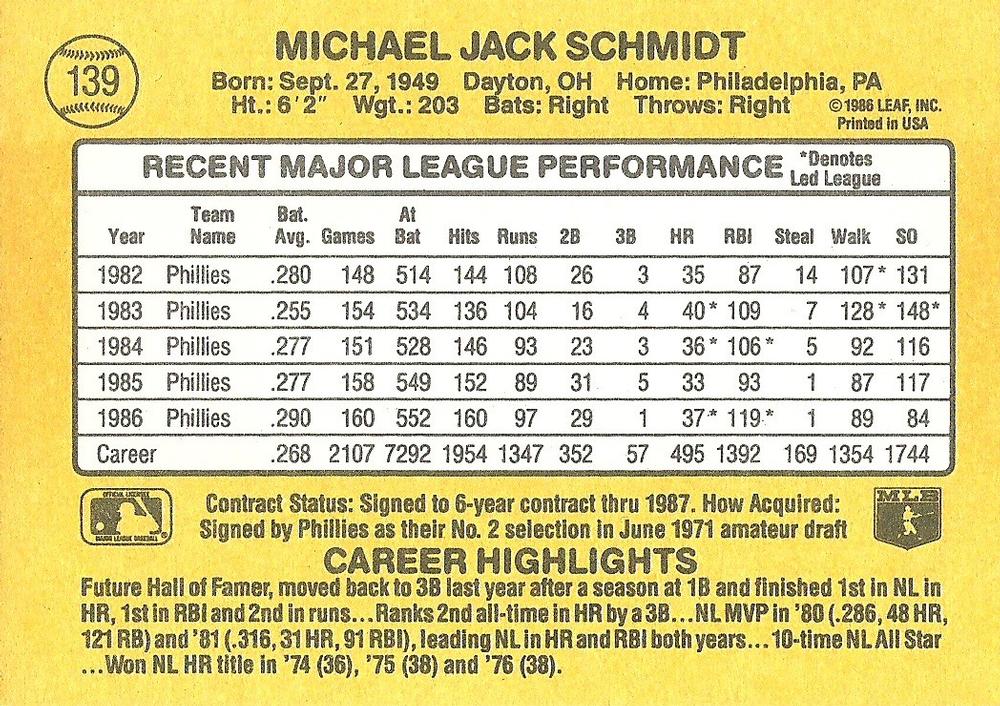 Mike Schmidt  baseball card collectible - Main Image 2