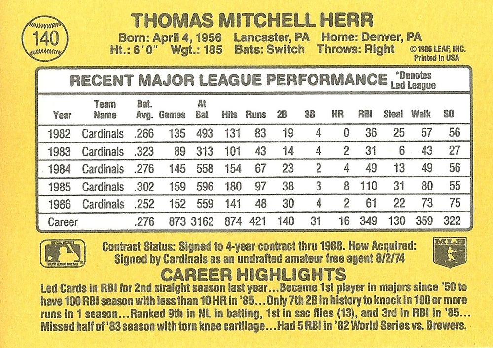 Tommy Herr  baseball card collectible - Main Image 2