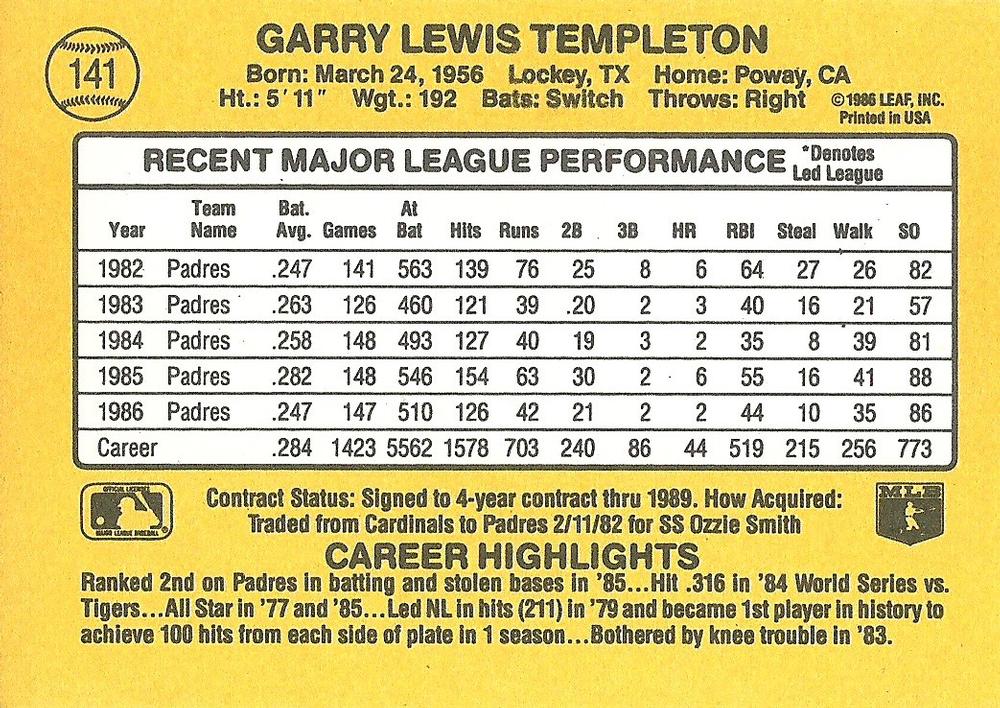 Garry Templeton  baseball card collectible - Main Image 2