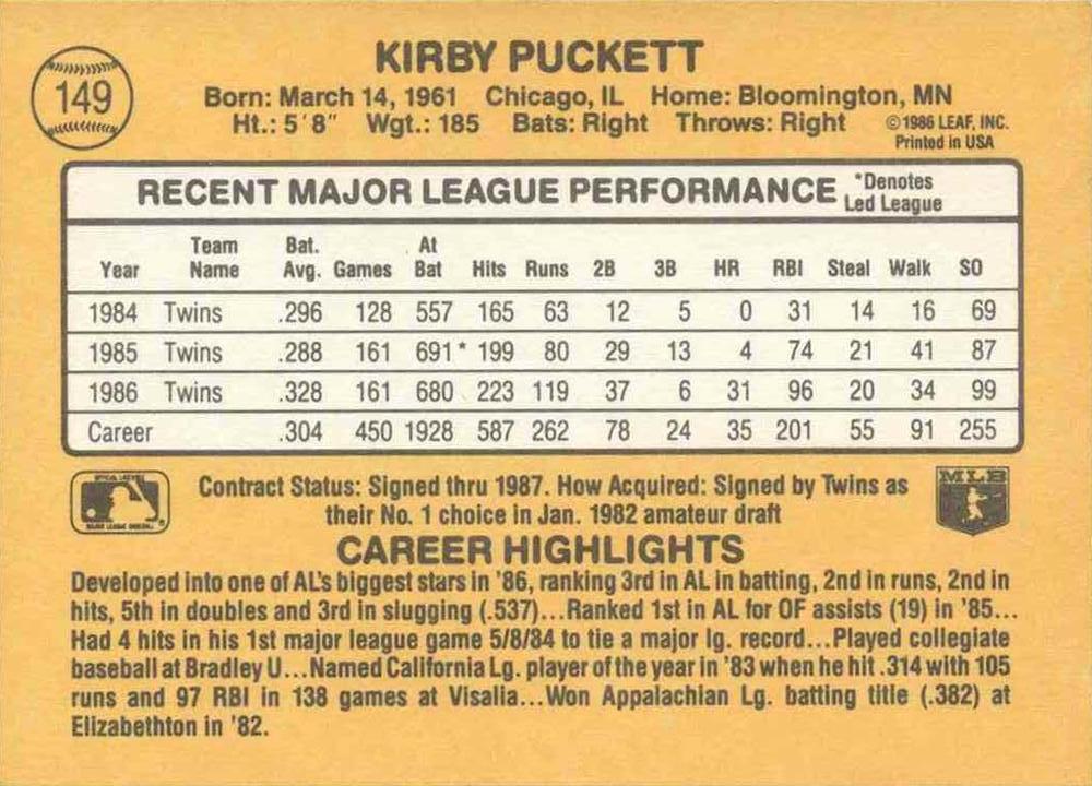 Kirby Puckett  baseball card collectible - Main Image 2