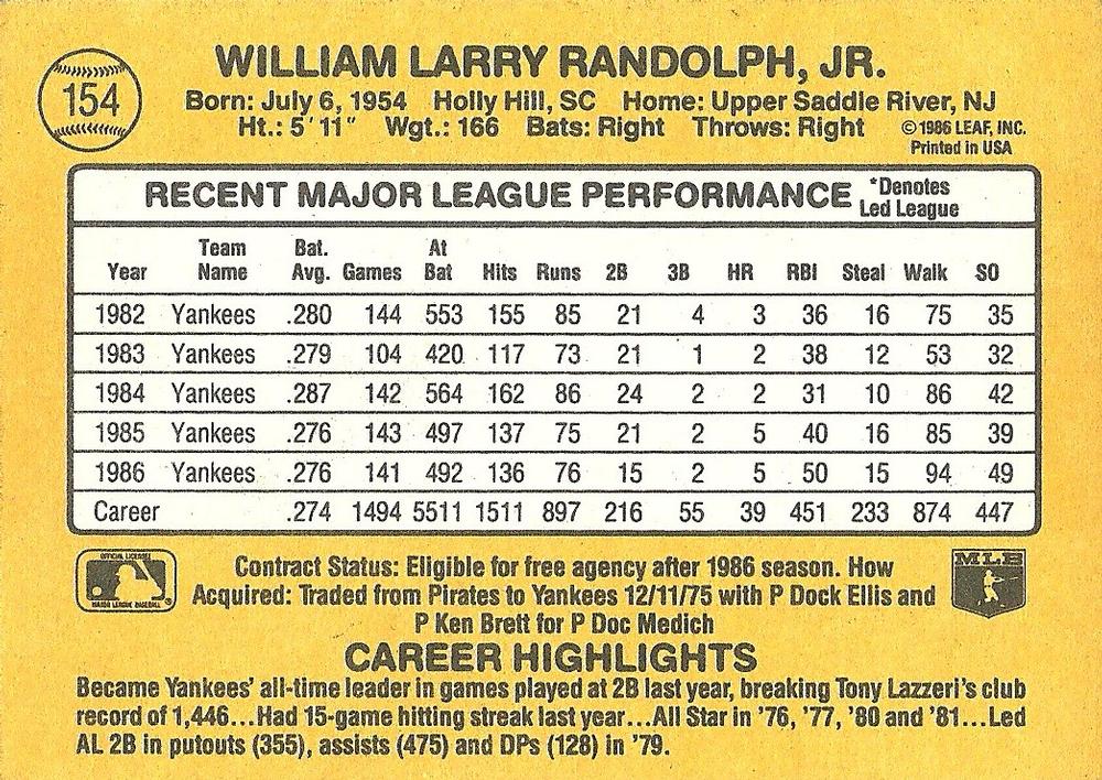 Willie Randolph  baseball card collectible - Main Image 2