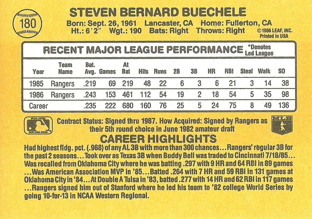 Steve Buechele  baseball card collectible - Main Image 2