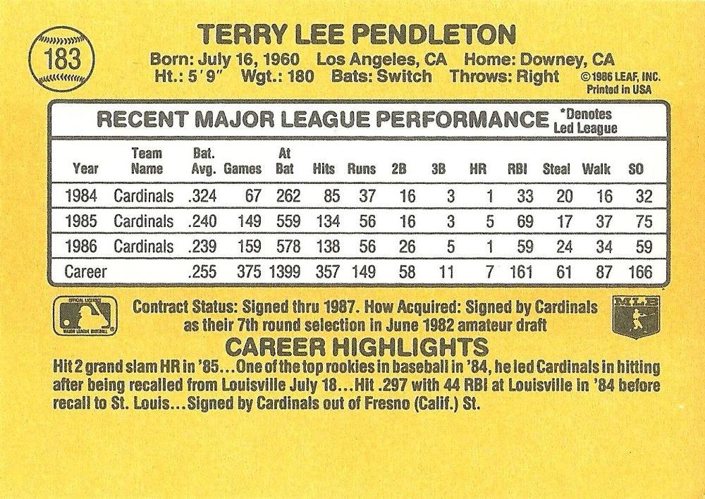 Terry Pendleton  baseball card collectible - Main Image 2