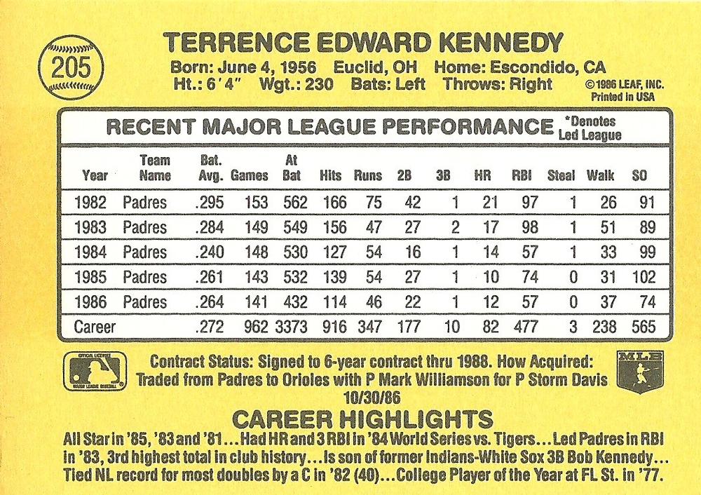 Terry Kennedy  baseball card collectible - Main Image 2