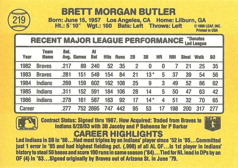 Brett Butler  baseball card collectible - Main Image 2