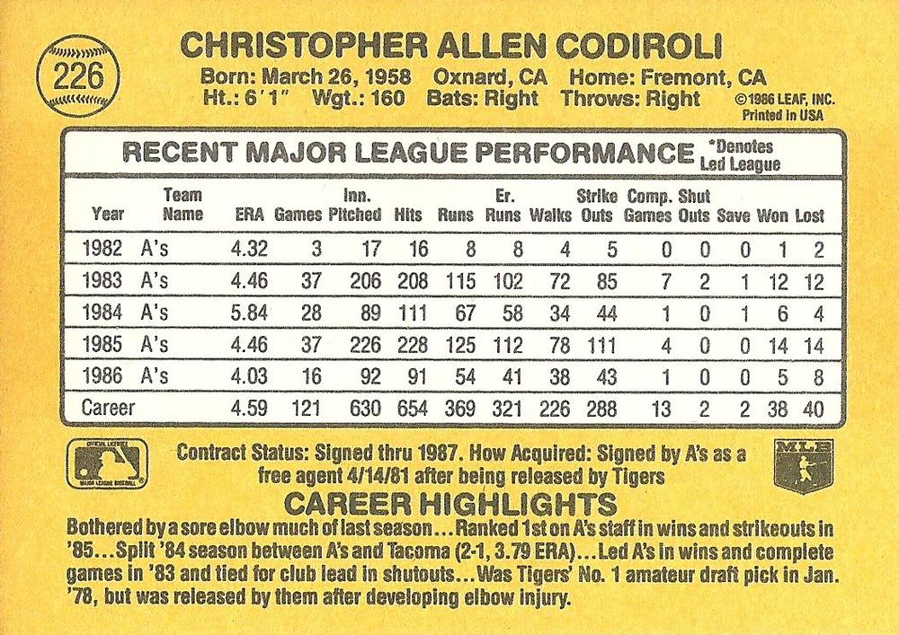 Chris Codiroli  baseball card collectible - Main Image 2