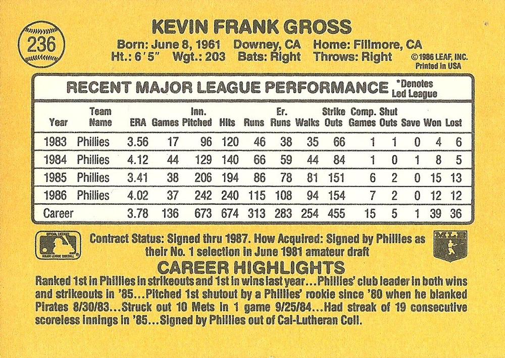 Kevin Gross  baseball card collectible - Main Image 2
