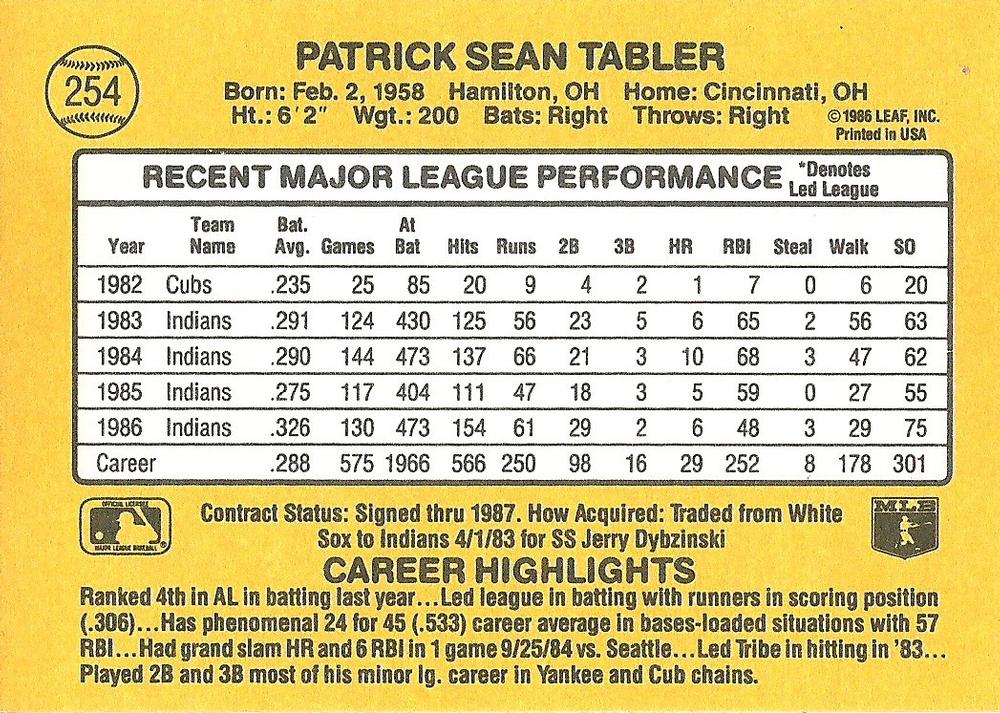 Pat Tabler  baseball card collectible - Main Image 2