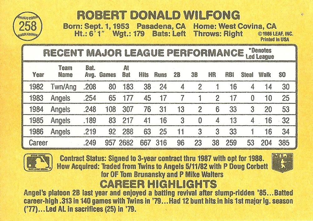 Rob Wilfong  baseball card collectible - Main Image 2
