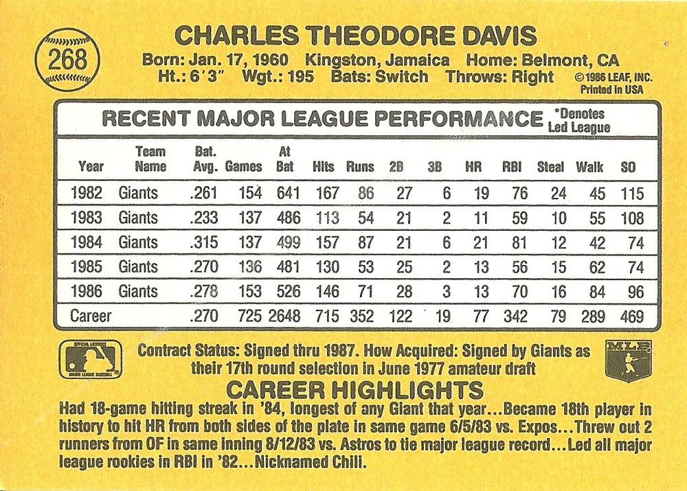 Chili Davis  baseball card collectible - Main Image 2