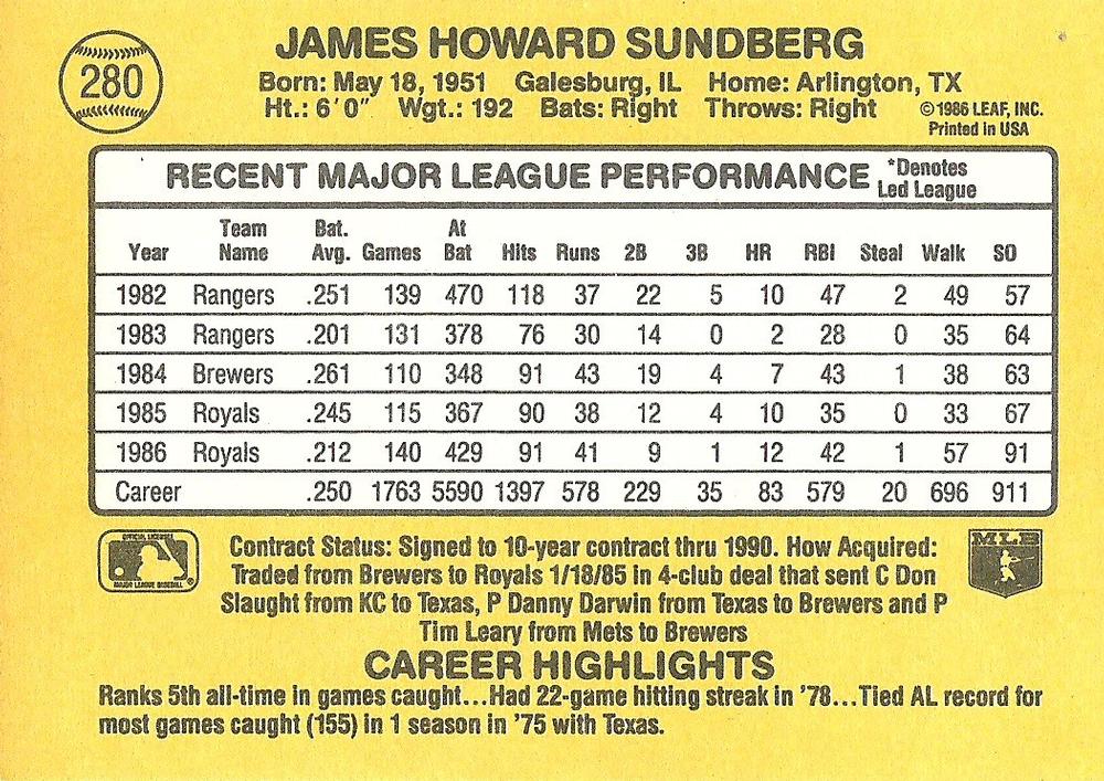 Jim Sundberg  baseball card collectible - Main Image 2