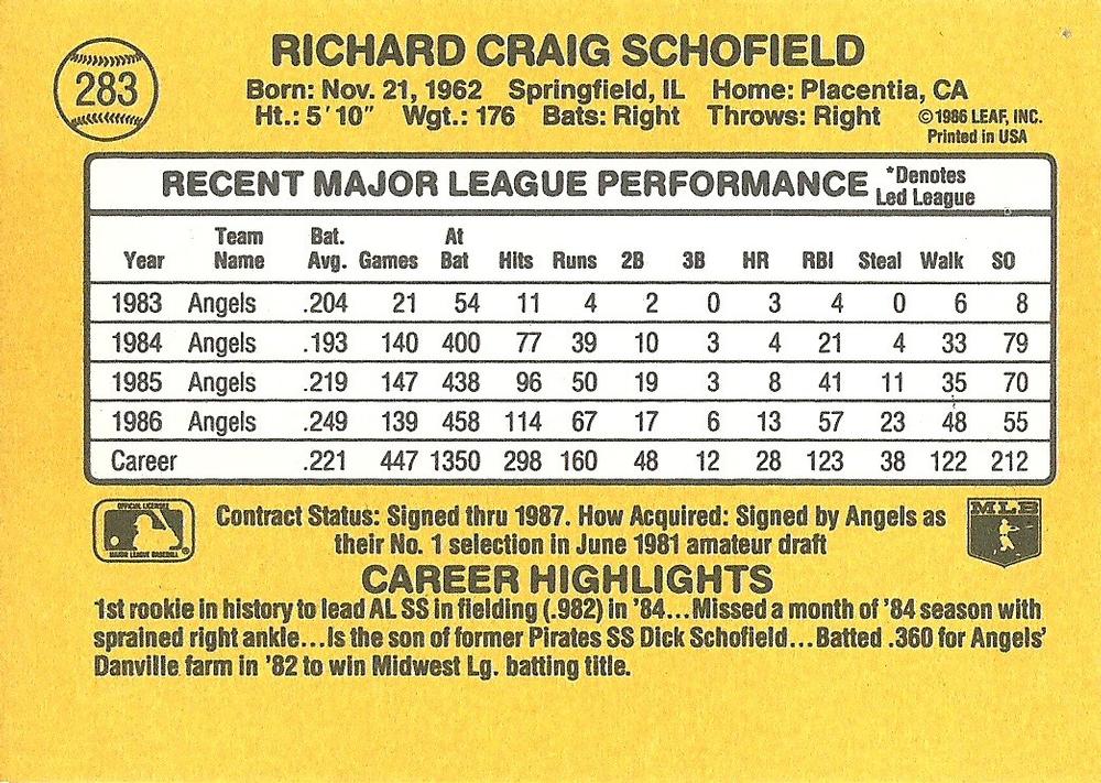 Dick Schofield  baseball card collectible - Main Image 2