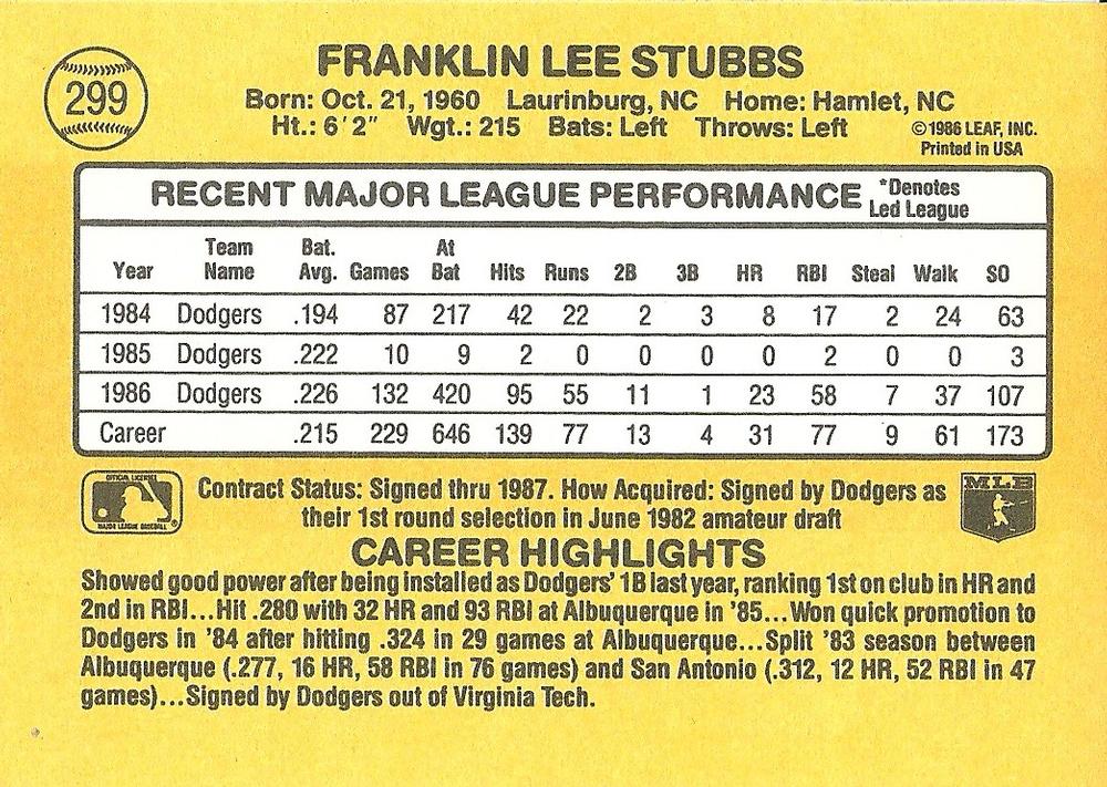 Franklin Stubbs  baseball card collectible - Main Image 2