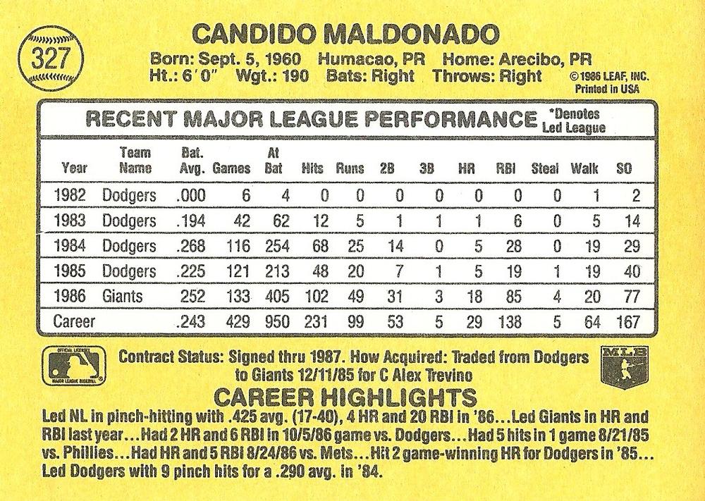 Candy Maldonado  baseball card collectible - Main Image 2