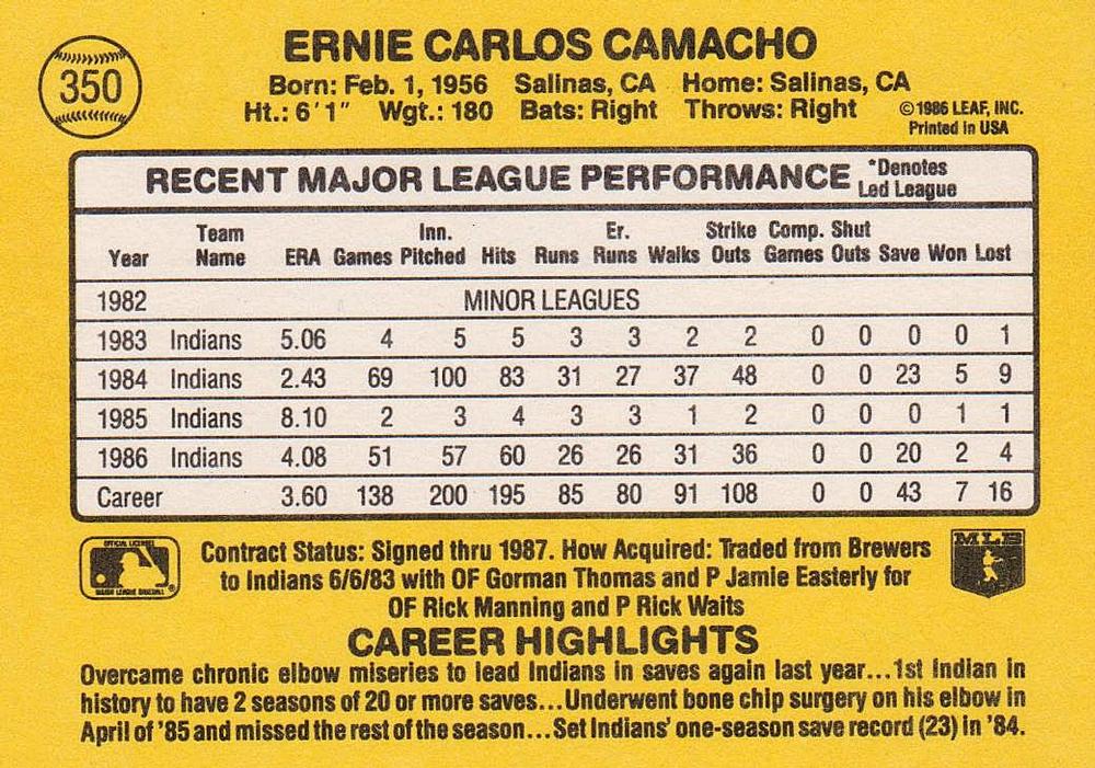 Ernie Camacho  baseball card collectible - Main Image 2
