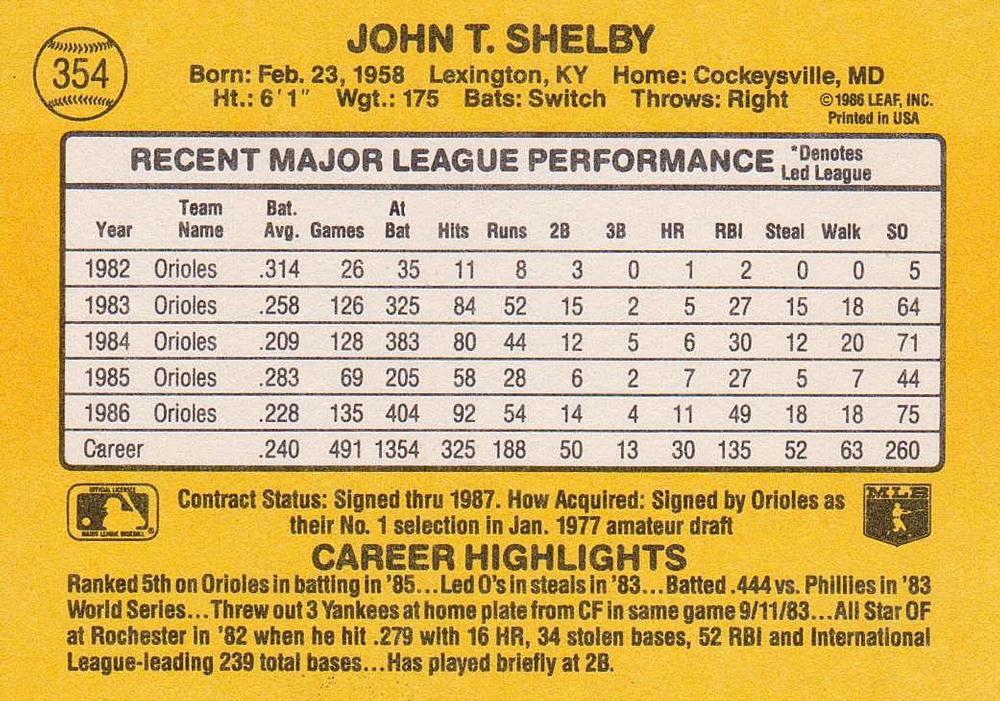 John Shelby  baseball card collectible - Main Image 2