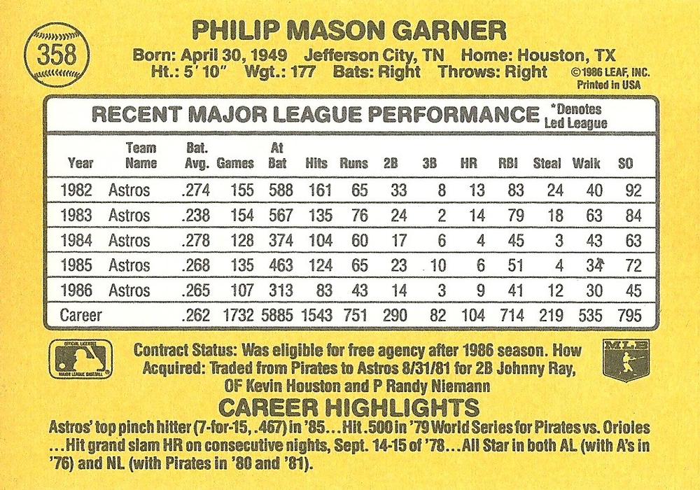 Phil Garner  baseball card collectible - Main Image 2