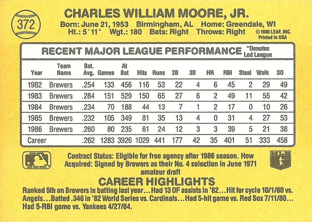 Charlie Moore  baseball card collectible - Main Image 2