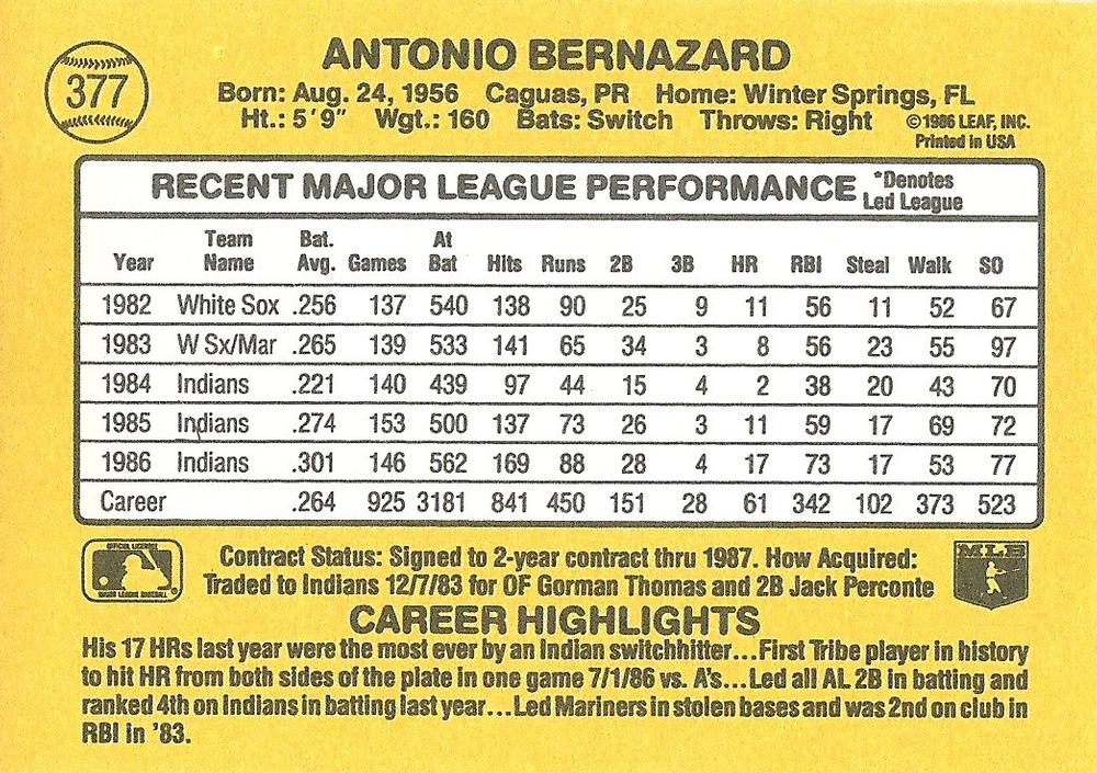 Tony Bernazard  baseball card collectible - Main Image 2