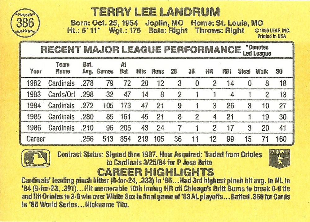 Tito Landrum  baseball card collectible - Main Image 2