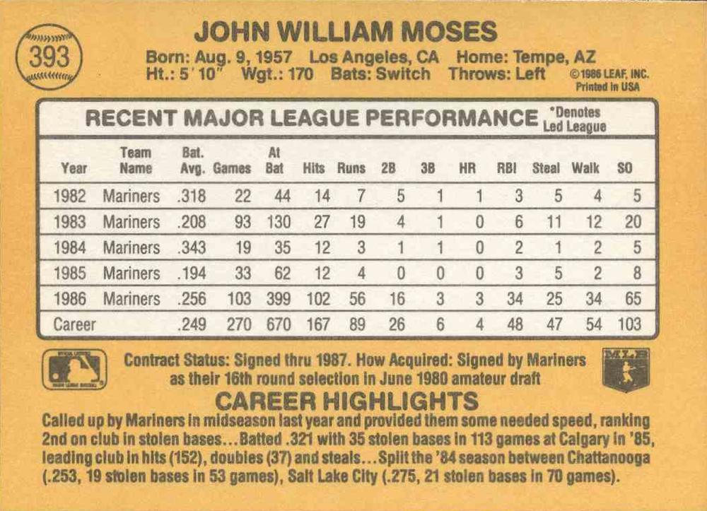John Moses  baseball card collectible - Main Image 2