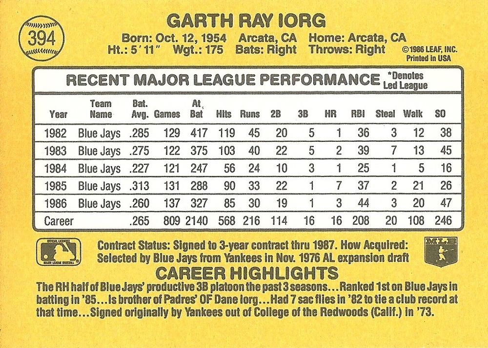 Garth Iorg  baseball card collectible - Main Image 2