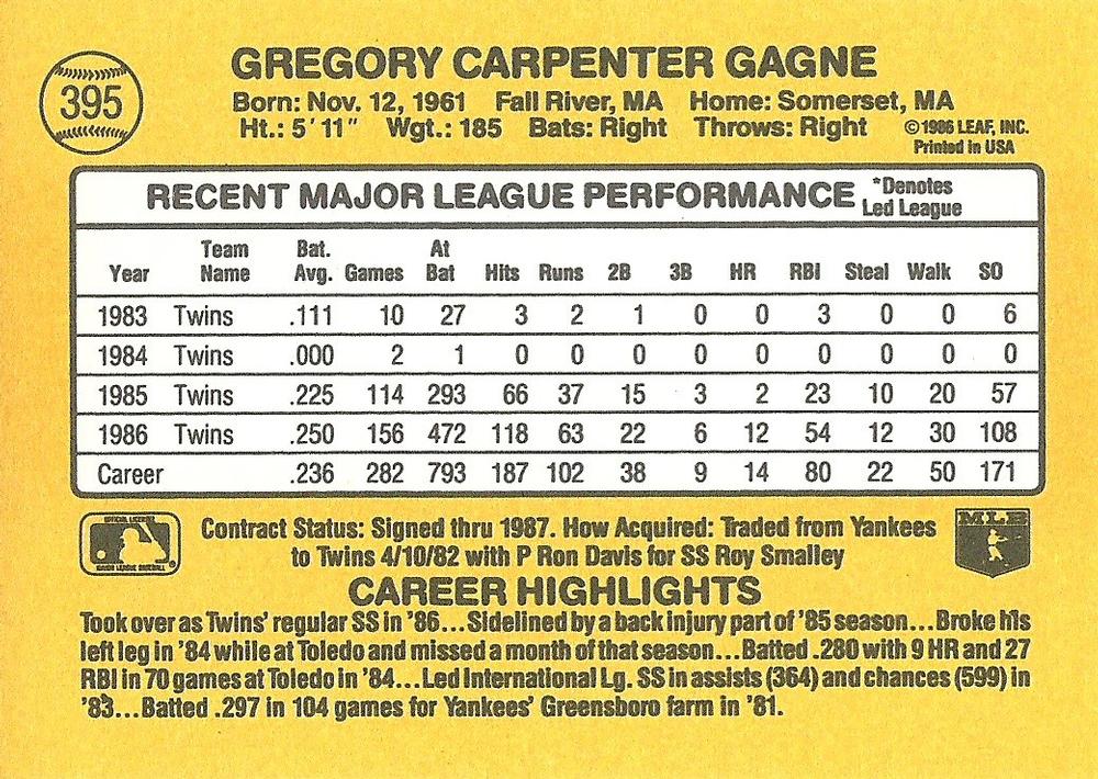 Greg Gagne  baseball card collectible - Main Image 2