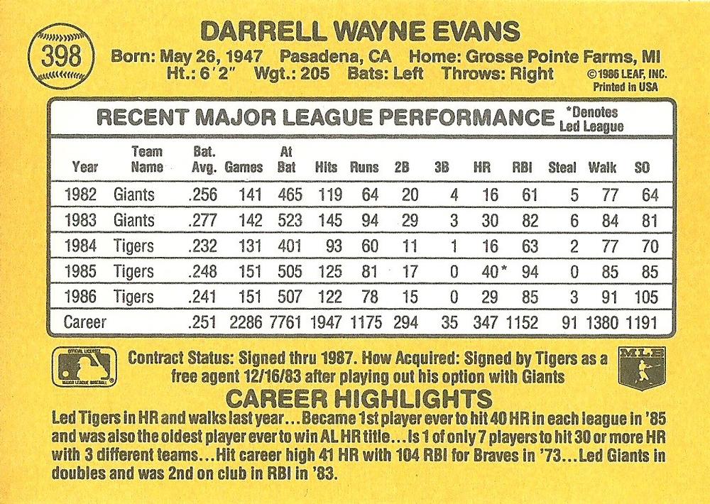 Darrell Evans  baseball card collectible - Main Image 2