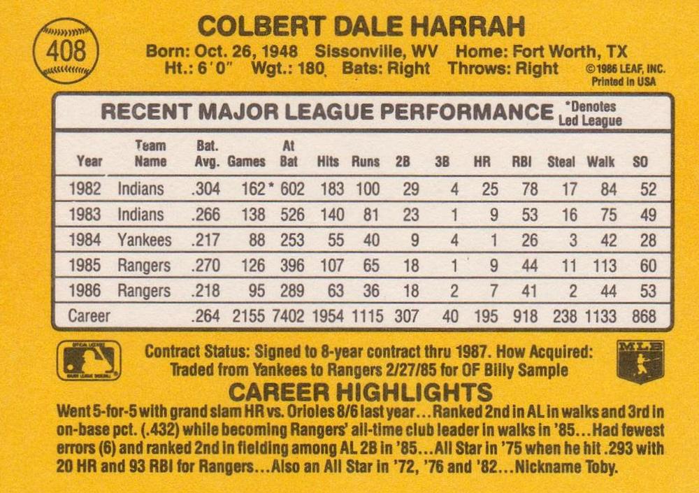 Toby Harrah  baseball card collectible - Main Image 2