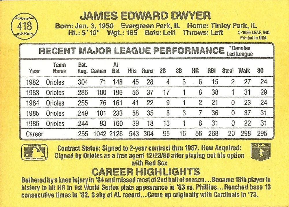 Jim Dwyer  baseball card collectible - Main Image 2