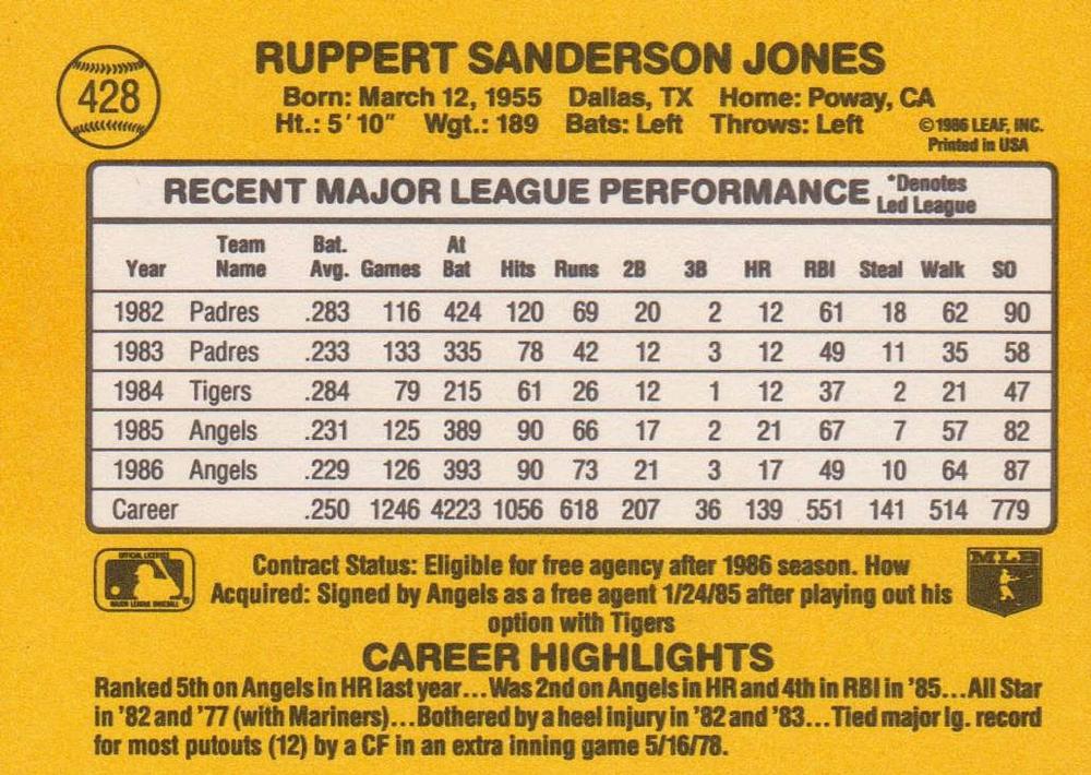 Ruppert Jones  baseball card collectible - Main Image 2