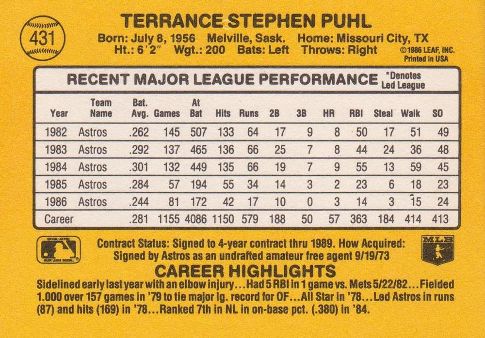 Terry Puhl  baseball card collectible - Main Image 2