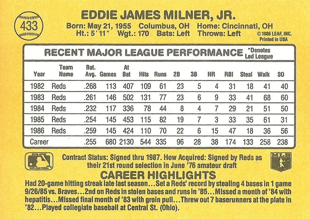Eddie Milner  baseball card collectible - Main Image 2