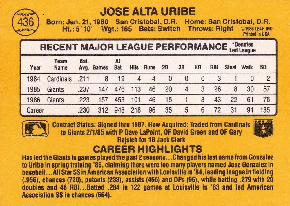 Jose Uribe  baseball card collectible - Main Image 2