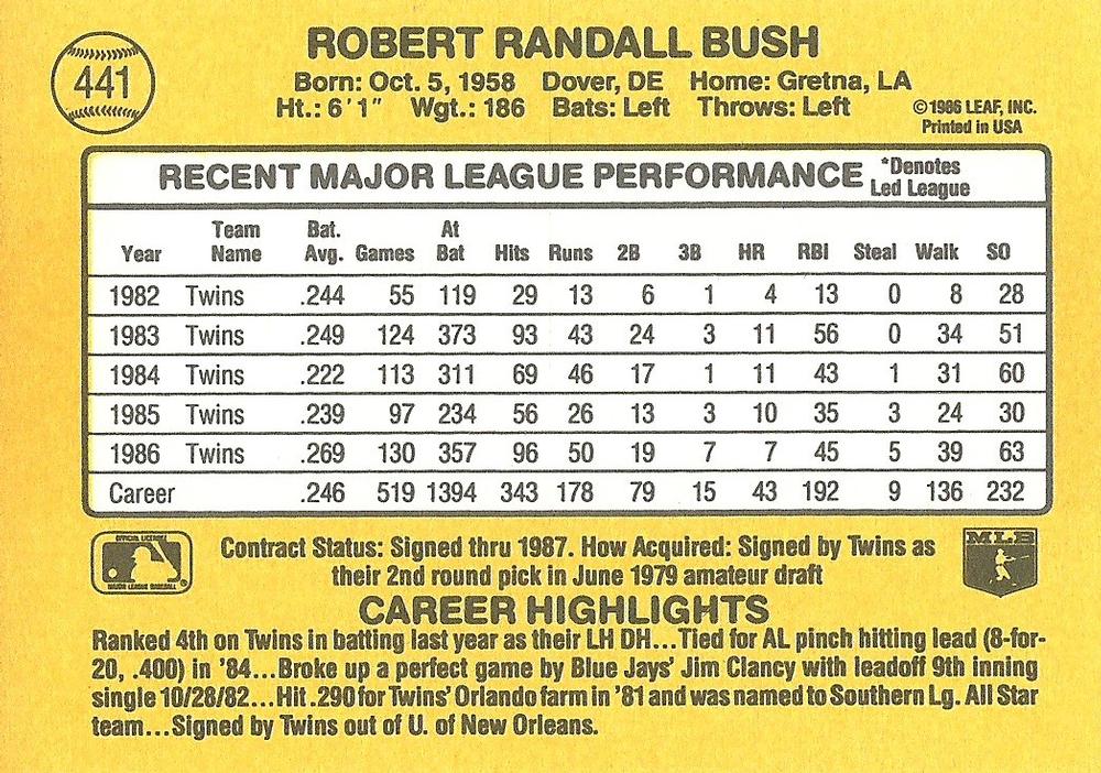 Randy Bush  baseball card collectible - Main Image 2