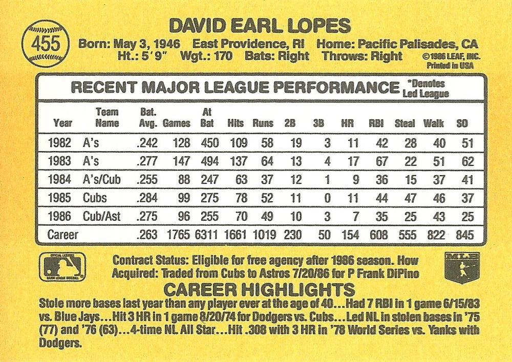 Davey Lopes  baseball card collectible - Main Image 2