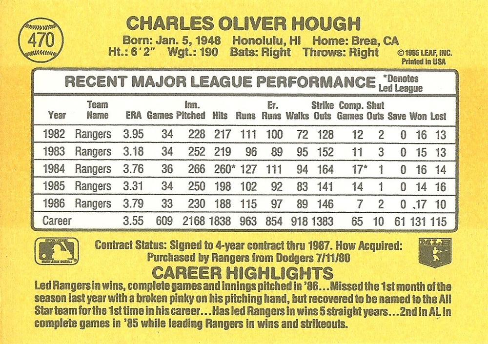 Charlie Hough  baseball card collectible - Main Image 2