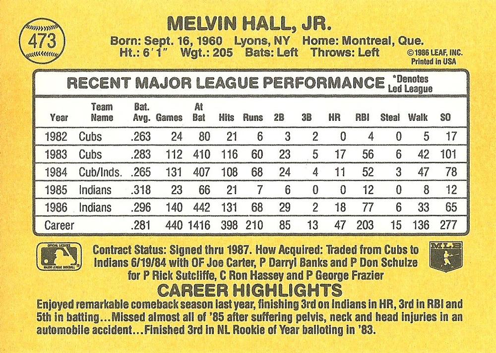 Mel Hall  baseball card collectible - Main Image 2
