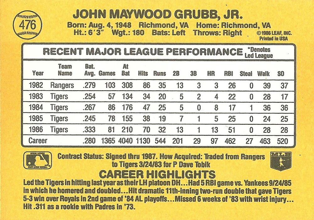 Johnny Grubb  baseball card collectible - Main Image 2