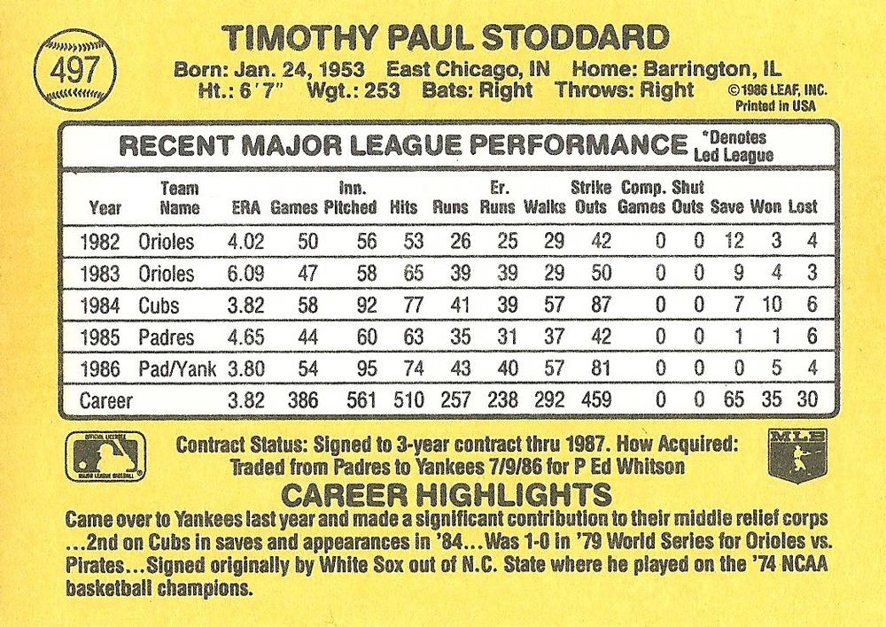 Tim Stoddard  baseball card collectible - Main Image 2
