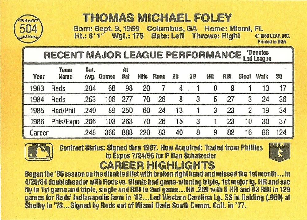 Tom Foley  baseball card collectible - Main Image 2