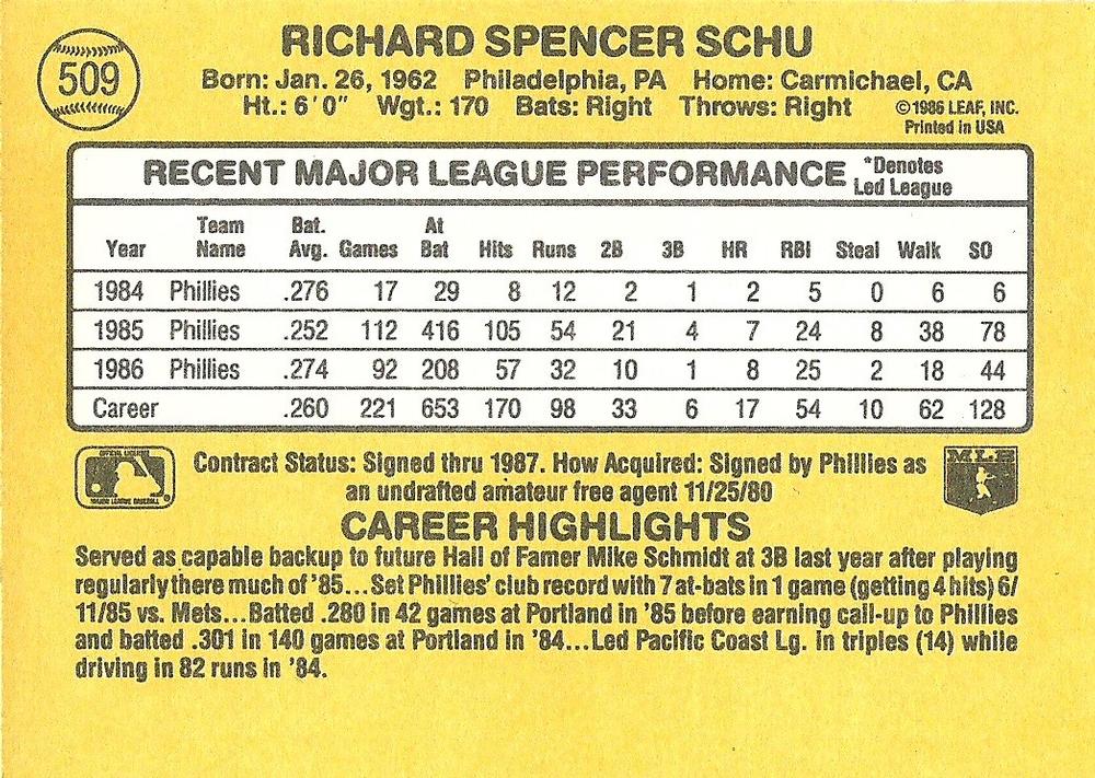 Rick Schu  baseball card collectible - Main Image 2