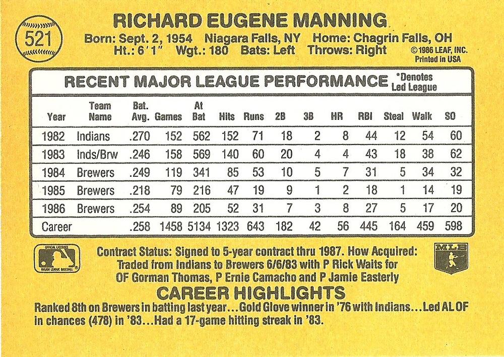 Rick Manning  baseball card collectible - Main Image 2