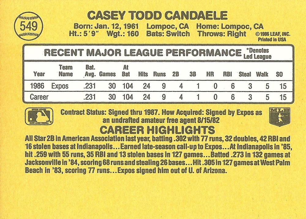 Casey Candaele  baseball card collectible - Main Image 2
