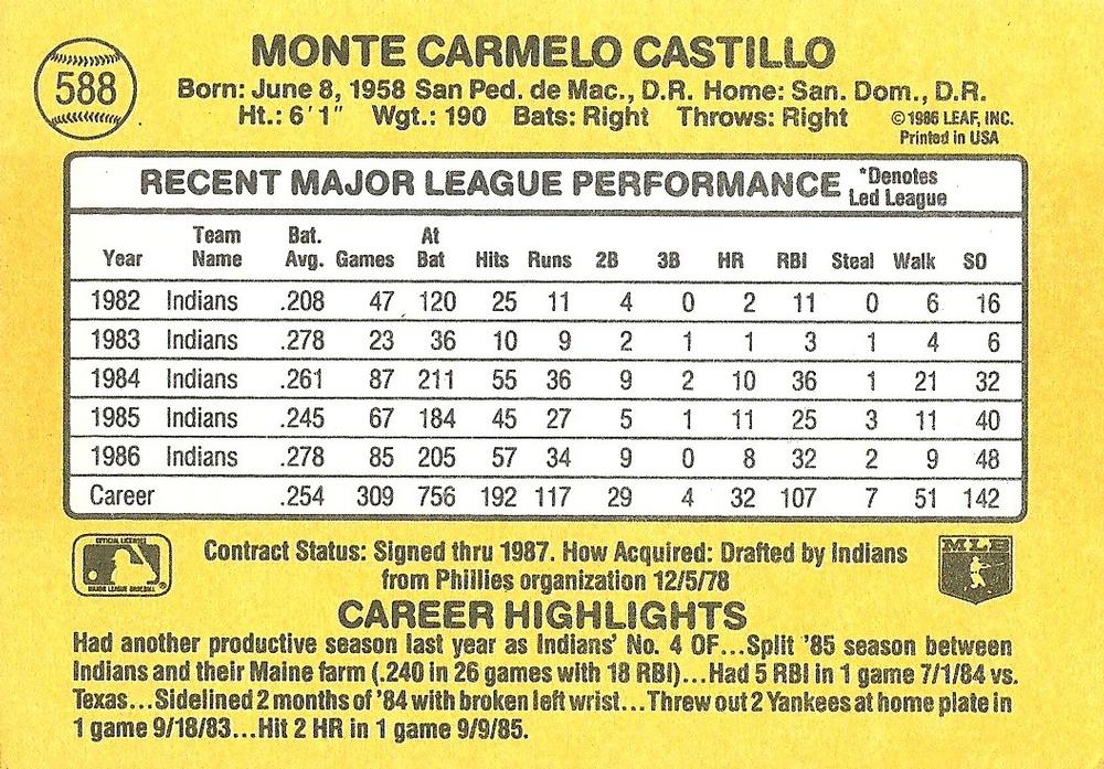 Carmen Castillo  baseball card collectible - Main Image 2