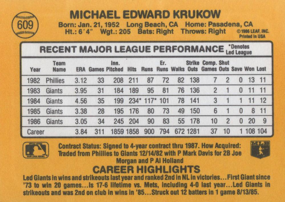Mike Krukow  baseball card collectible - Main Image 2