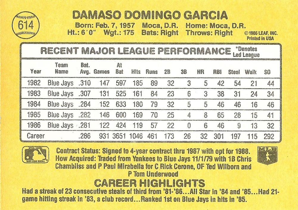 Damaso Garcia  baseball card collectible - Main Image 2