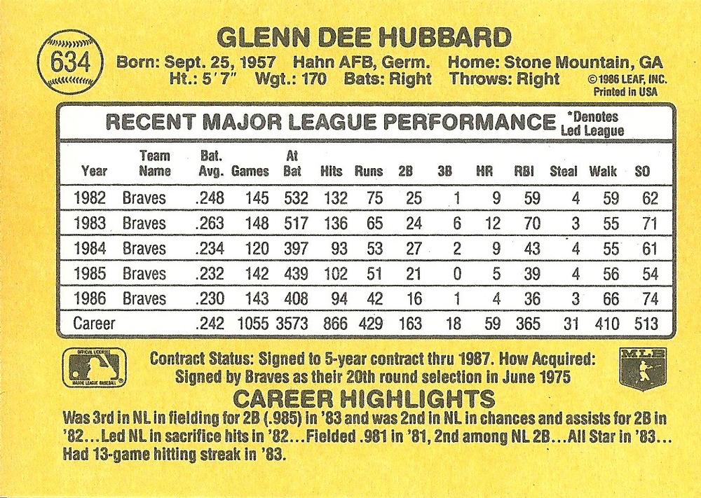 Glenn Hubbard  baseball card collectible - Main Image 2