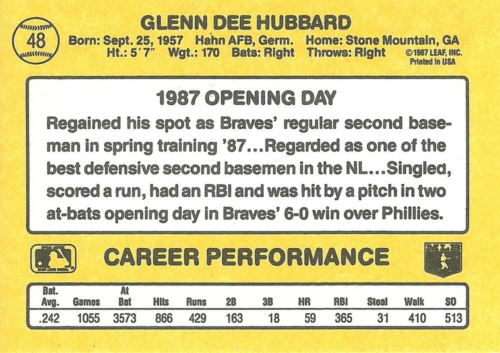 Glenn Hubbard  baseball card collectible - Main Image 2