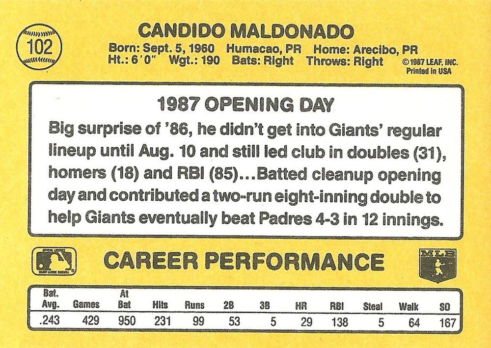 Candy Maldonado  baseball card collectible - Main Image 2
